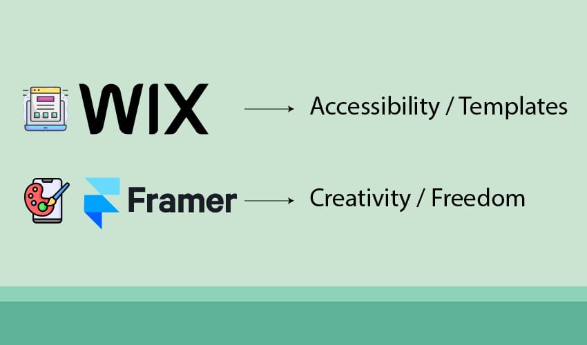 WIX or Framer