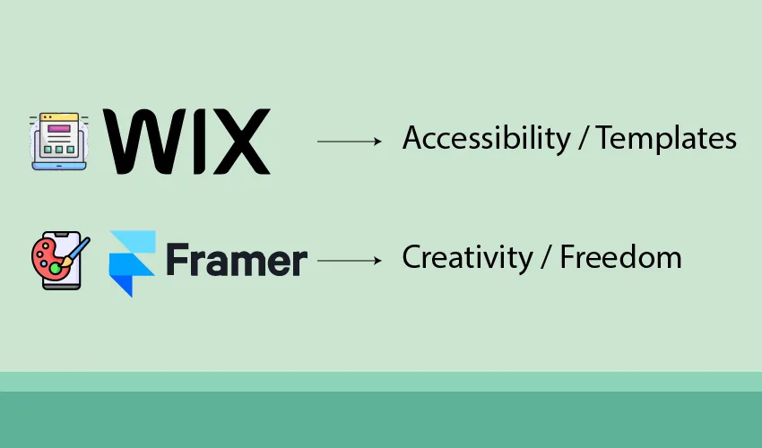 WIX or Framer